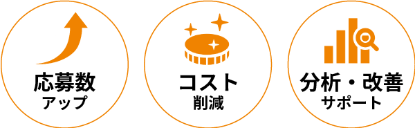 応募数アップ、コスト削減、分析改善サポート