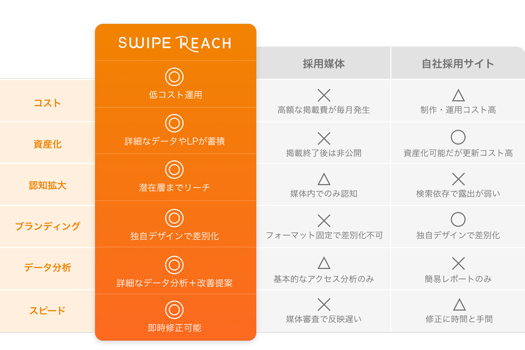 比較表
