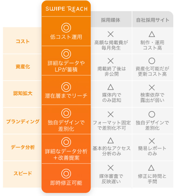 比較表
