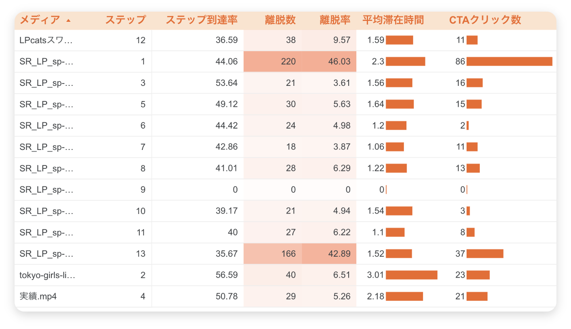 高度な分析機能